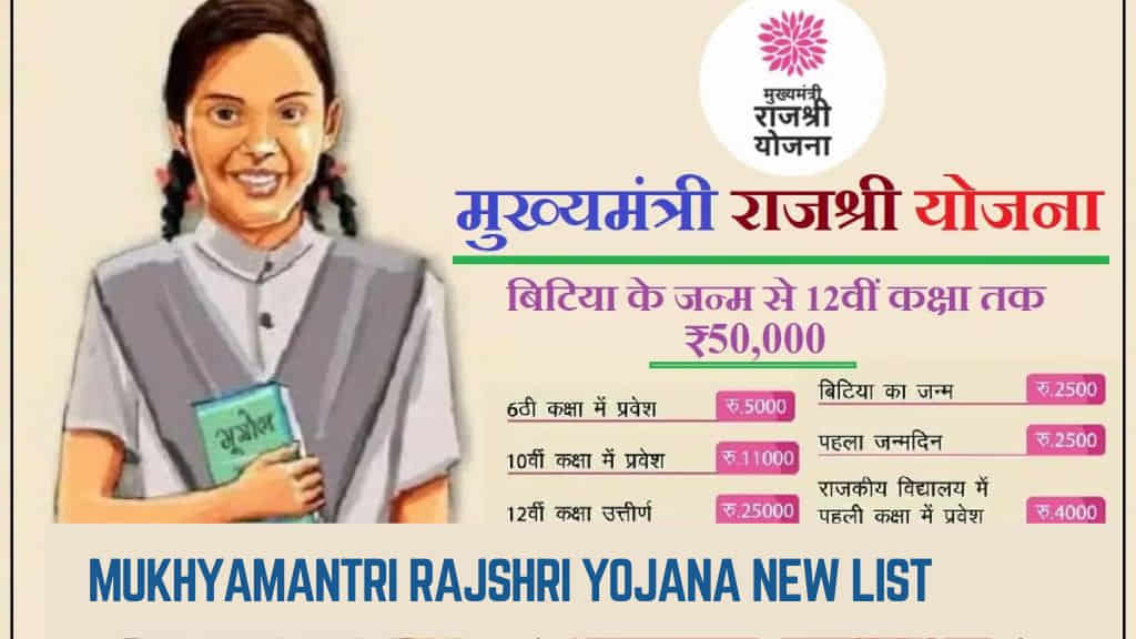 Mukhyamantri Rajshri Yojana New List